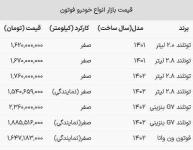 قیمت فوتون در بازار امروز ۲۸ بهمن ۱۴۰۲