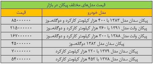 قیمت جدید مدل‌های مختلف پیکان اعلام شد/ جدول قیمت