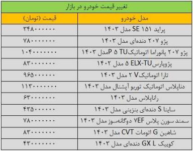 بازار خودرو به لرزه در آمد/ آخرین قیمت ساینا، سمند، کوییک، شاهین و تارا + جدول