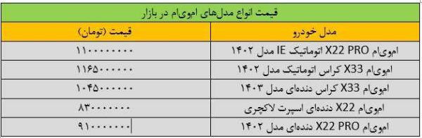 ریزش ناگهانی قیمت خودرو در بازار/ قیمت این خودرو ۸۵ میلیون تومان ریخت/ جدول قیمت