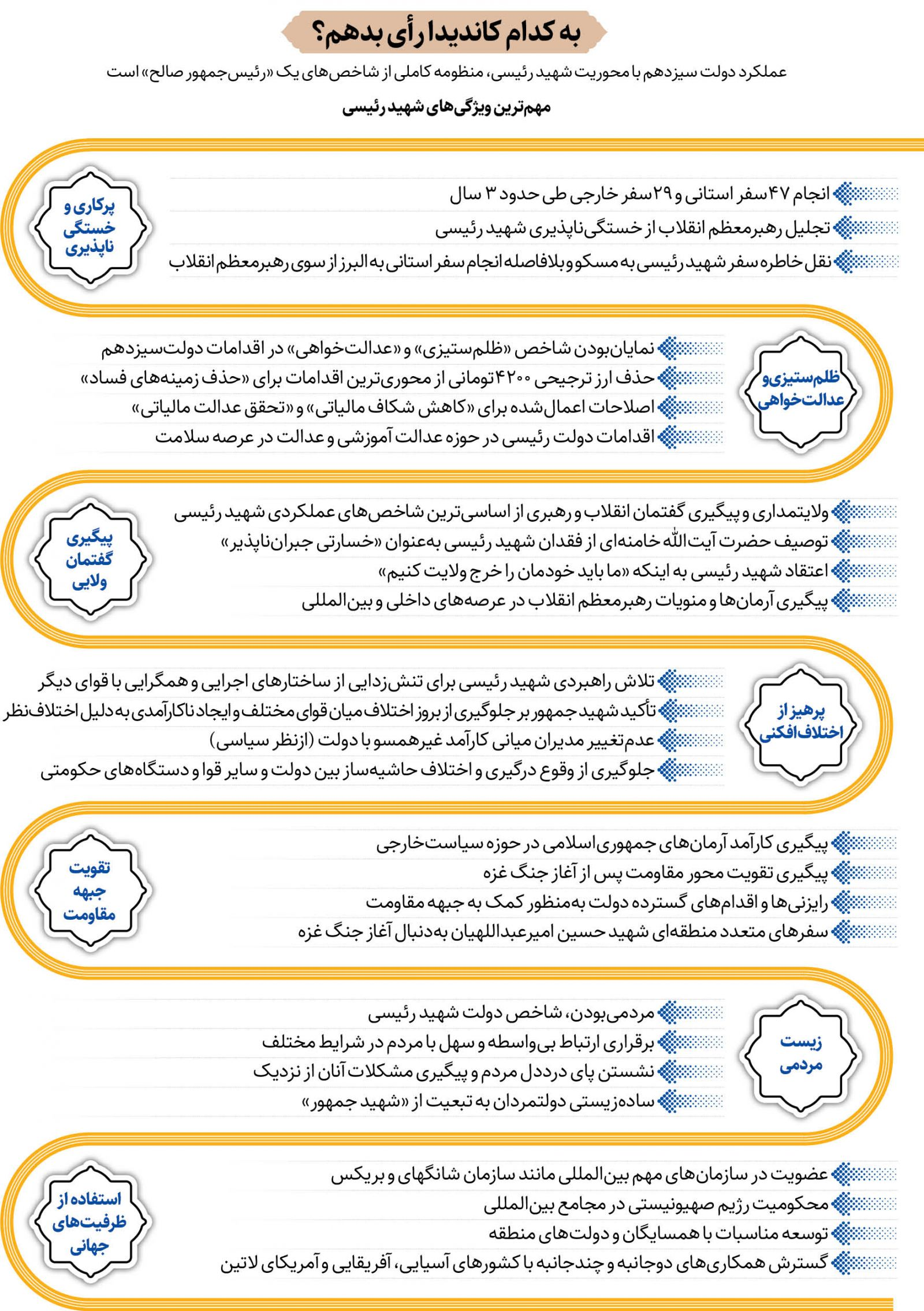 به کدام کاندیدا رای بدهیم؟