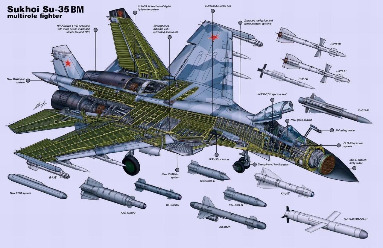 دوئل شکارچیان آسمان: F-15EX آمریکا در مقابل Su-35 روسیه / کدام‌یک در داگ‌فایت پیروز است؟