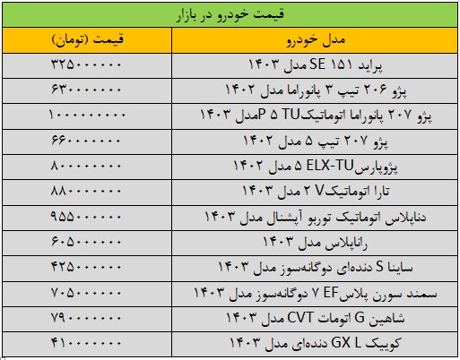 بازار خودرو به کمای عمیق رفت/ آخرین قیمت کوییک، سمند، شاهین و دنا + جدول