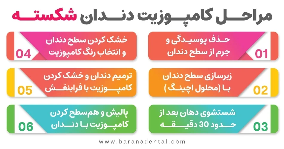 راه های درمان دندان شکسته