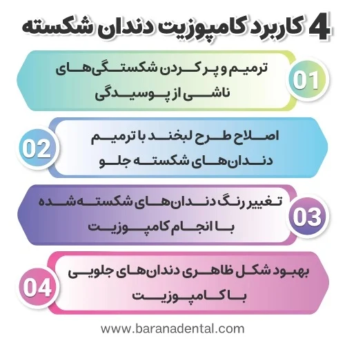 راه های درمان دندان شکسته