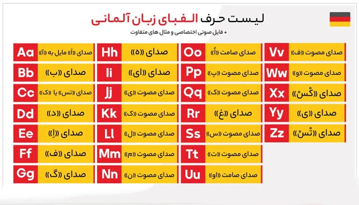 آموزش اصولی الفبای آلمانی به زبان فارسی