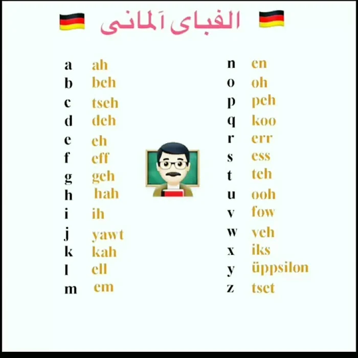 آموزش اصولی الفبای آلمانی به زبان فارسی