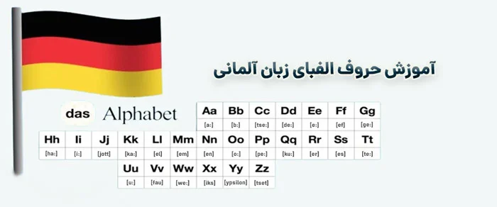 الفبای زبان آلمانی و شروع پرقدرت یادگیری