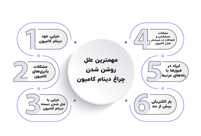مهمترین علل روشن شدن چراغ دینام کامیون