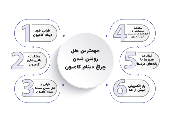 مهمترین علل روشن شدن چراغ دینام کامیون