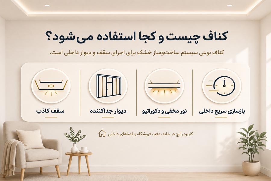کناف چیست و کجا استفاده می‌شود؟ (مزایا + معایب به زبان ساده)